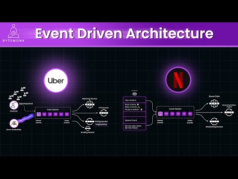 Unlock the Power of Event-Driven Architecture: How Netflix & Uber Handle Billions of Events