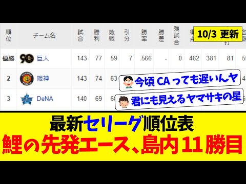 【10月3日】最新セリーグ順位表 ～鯉の先発エース、島内11勝目～