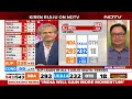 Maharashtra Election Results 2024 | Election Results | PM Modi | Rahul Gandhi | NDTV 24x7 LIVE TV  - 00:00 min - News - Video