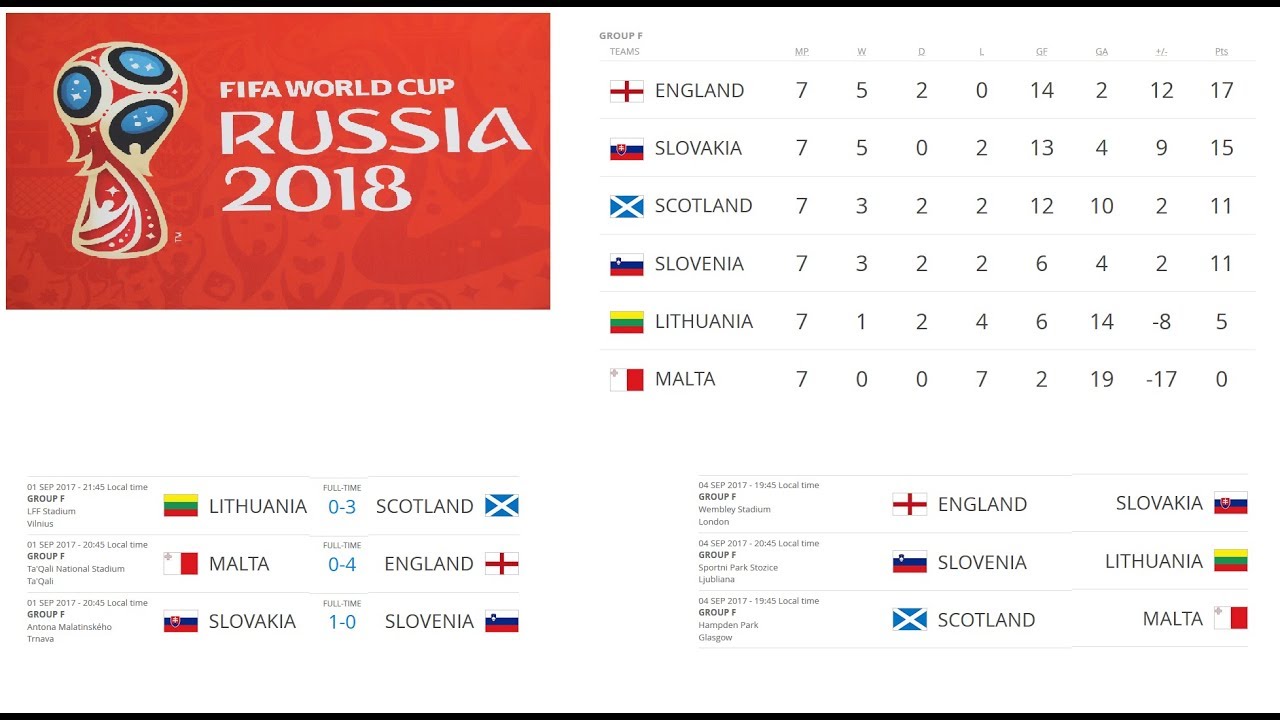 Чм 2019 северная америка квалификация таблица [PUNIQRANDLINE-(au-dating-names.txt) 53