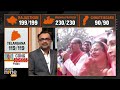 Congress Poised To Win Telangana| BJP Set To Win Madhya Pradesh, Rajasthan, Chhattisgarh | News9  - 00:00 min - News - Video