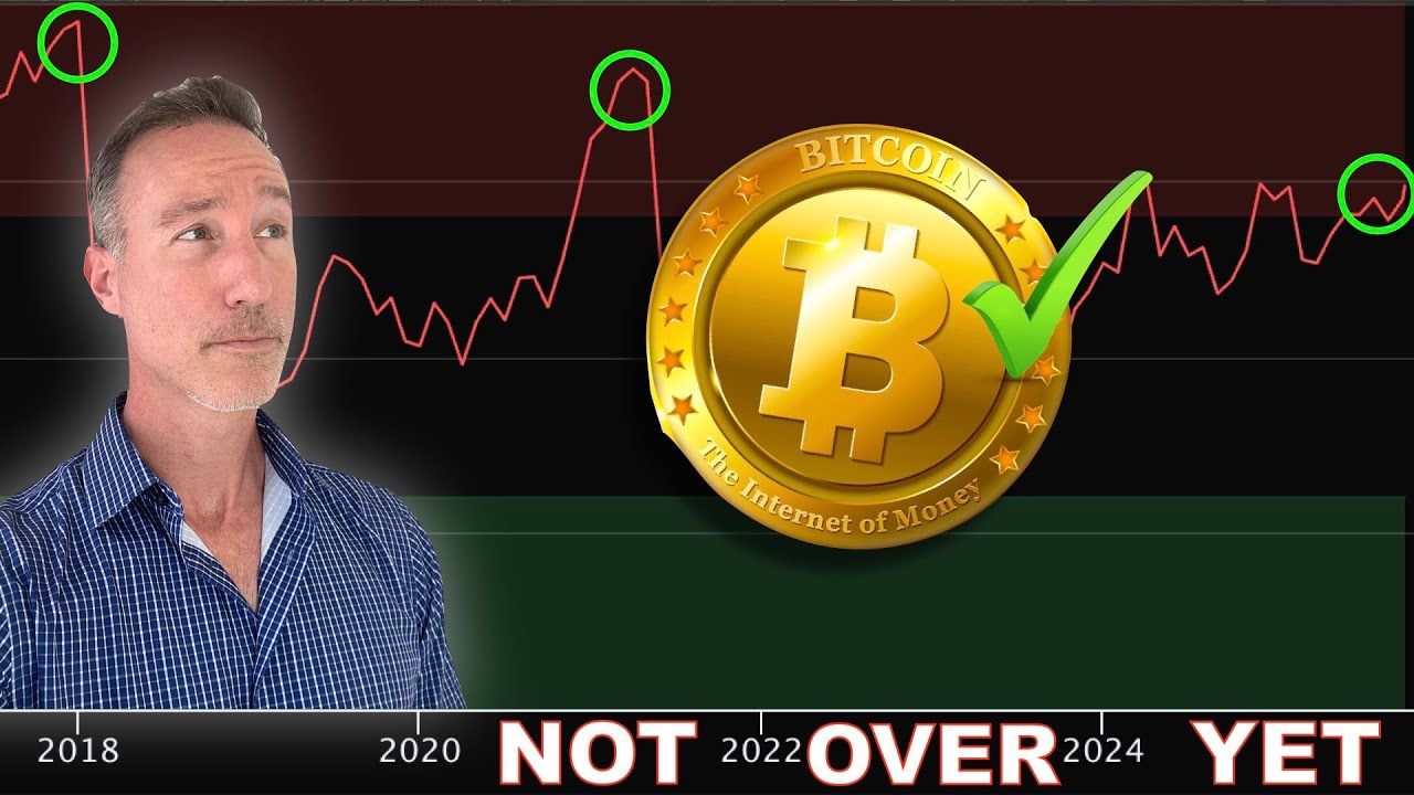 Bitcoin Surges. Indicators SCREAM Not Yet! A.I. Plays & Altcoin Cut-Off.