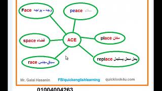 ‫حفظ كلمات اللغة الانجليزية بالخريطة الذهنية 1‬‎ - YouTube