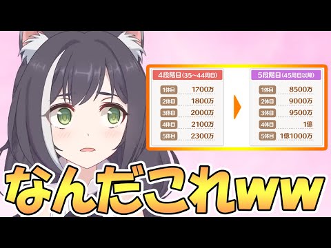 【プリコネR】やけくそ過ぎるHPのクラバト５段階目実装ｗｗ【プリコネ】