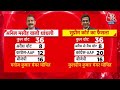 Chandigarh Mayor Election 2024 पर फैसले के बाद AAP-Congress ने मनाया जश्न | BJP | Anil Masih