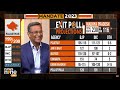 Mandate 2023 | What The Poll Of Polls Say | News9  - 00:00 min - News - Video