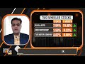 Two Wheeler Stocks Rally | What Should Investors Do?