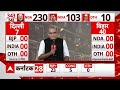 Sandeep Chaudhary Live : बिहार से आई हैरान करने वाली खबर । Loksabha Election । BJP । RJD  - 00:00 min - News - Video