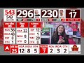 Lok Sabha Elections 2024 Results LIVE : मुज़फ्फरनगर में हरेंद्र मालिक से पिछड़े संजीव बालियान  - 04:19:35 min - News - Video