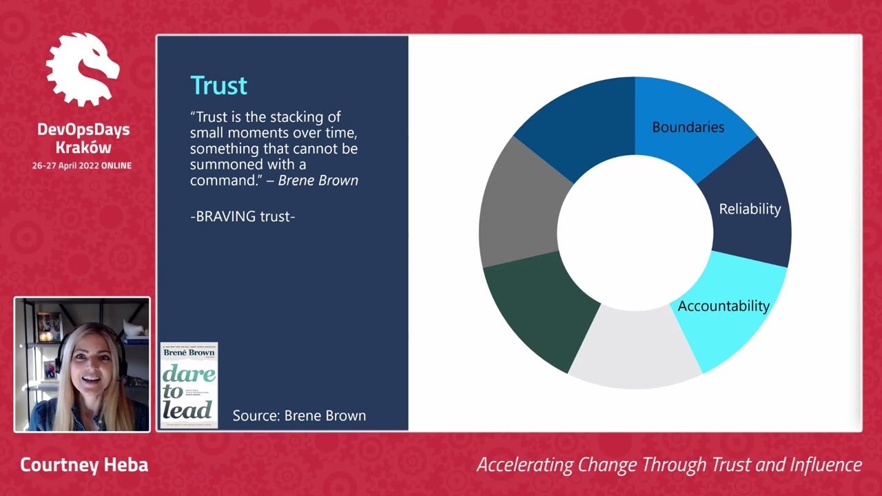 DevOpsDays Krakow 2022 - Courtney Heba - Accelerating Change Through Trust and Influence
