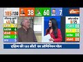 India TV-CNX Opinion Poll: दक्षिण में चला मोदी मैजिक...BJP की हो रही बंपर जीत? | 2024 Election  - 18:17 min - News - Video