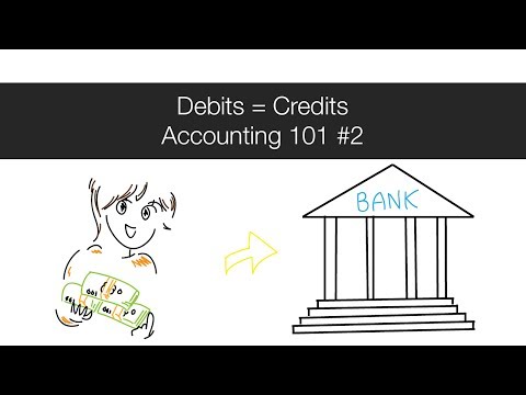 Debits And Credits Explained In The Accounting Equation