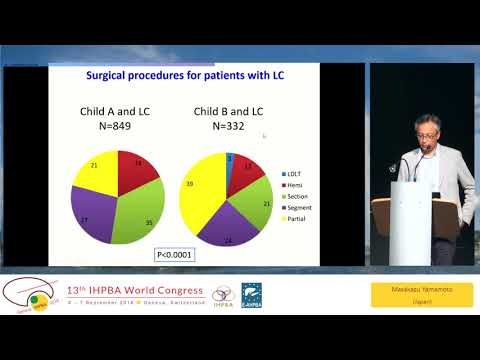 SS09.3 IHPBA Meets ILCA: New Therapies for HCC