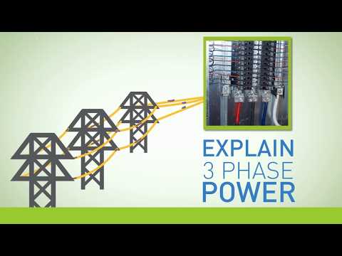 Three-Phase Power Explained