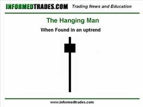Hanging man forex