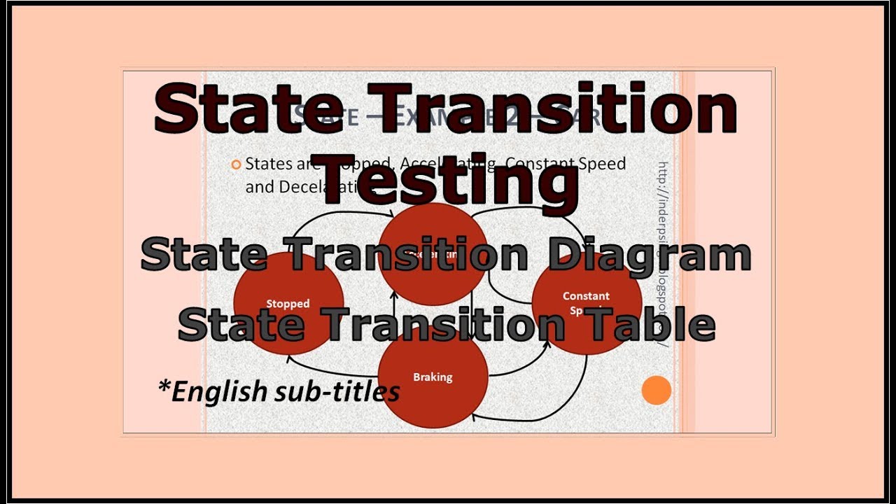 state-transition-testing-software-testing-tutorial-youtube