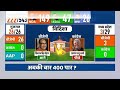 MP Loksabha Opinion Poll 2024: विदिशा के गढ़ में शिवराज सिंह चौहान का दबदबा | MP | Election 2024  - 42:08 min - News - Video