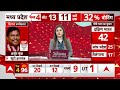 Lok Sabha Election 2024: ओवैसी ब्रदर्स पर T Raja Singh का तंज | Hyderabad | ABP News  - 02:30 min - News - Video