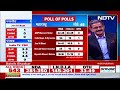 Maharashtra Exit Polls LIVE: महाराष्ट्र का असल मराठा कौन? | NDTV Poll of Exit Polls | NDTV | BJP  - 00:00 min - News - Video