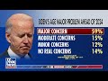 AGE OLD QUESTION: Bidens 81st birthday mounts concerns from Dems, media and voters - 10:36 min - News - Video