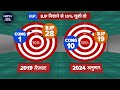 Lok Sabha Election: Madhya Pradesh Shooting Range 2024 में चैंपियन कौन? | NDTV Data Centre