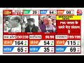 Election Results 2023 LIVE: भारत में मोदी की लहर का सम्पूर्ण विश्लेषण | PM Modi | Aaj Tak LIVE  - 00:00 min - News - Video