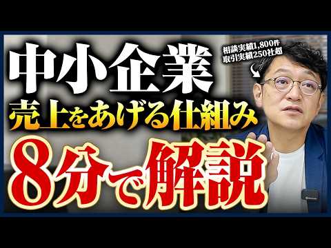 紹介・下請けから脱却しませんか？自社でお客様を増やす仕組みの作り方