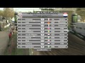 Highlights Grand Prix Women in Valkenswaard 