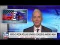 Trey Gowdy: The media is sounding the alarm over Bidens polling  - 10:15 min - News - Video