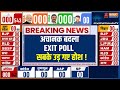Lok Sabha Election Exit Poll 2024: अचानक बदला EXIT POLL सबके उड़ गए होश! | PM Modi Vs Rahul Gandhi