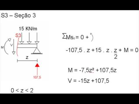 Cálculo do Momento Fletor - YouTube