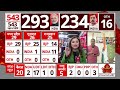 Lok Sabha Elections 2024 Results: Pramod Tiwari ने बताया INDIA गठबंधन आज किस उद्देशय पर करेगी बैठक - 03:58 min - News - Video