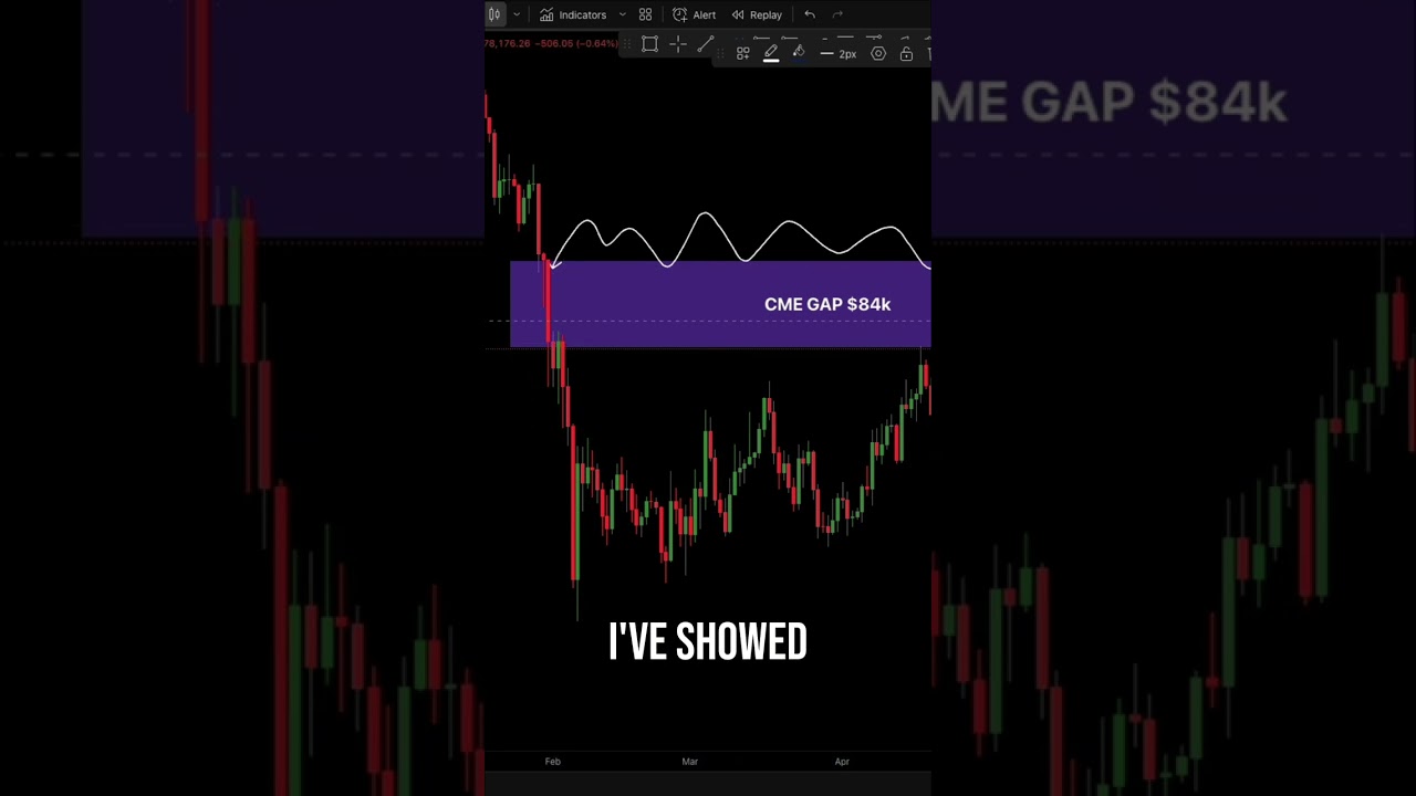 Bitcoin MAX PAIN: 84K Wick Up & HUGE Dump Coming? shorts