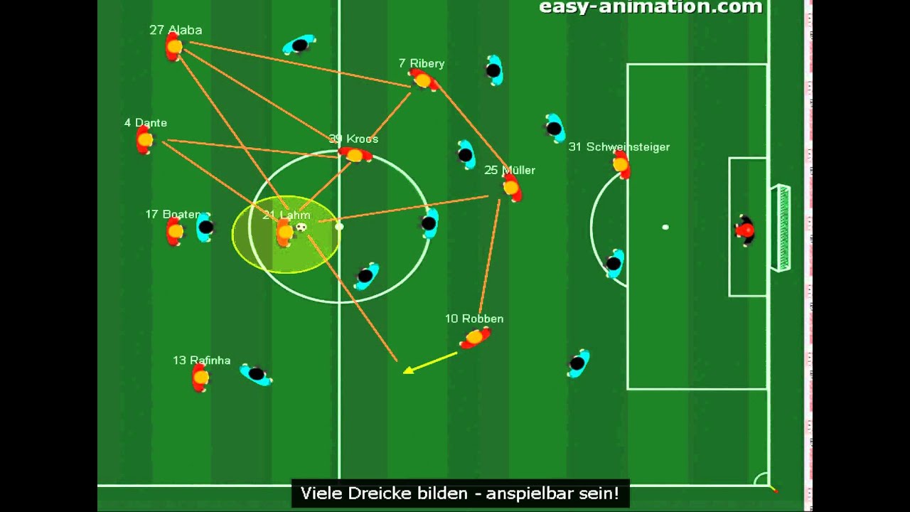 Fussball Taktik: Dreieck bilden - immer anspielbar sein - YouTube