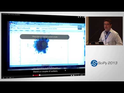 Image from SciPy 2013 Keynote: IPython: the method behind the madness