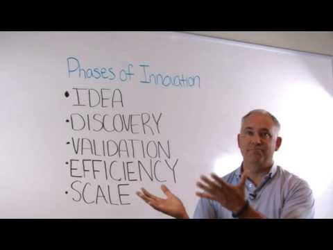What is Innovation? - Innovation Factory - YouTube