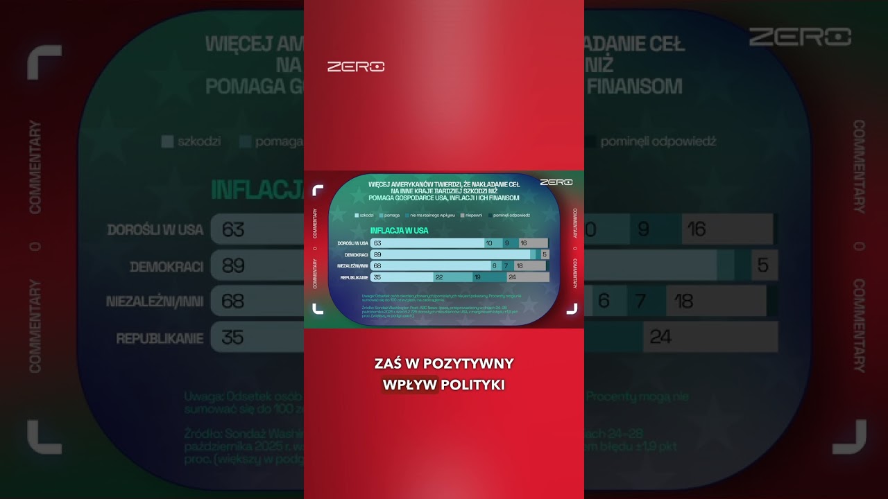 ŻÓŁTA KARTKA DLA DONALDA TRUMPA?