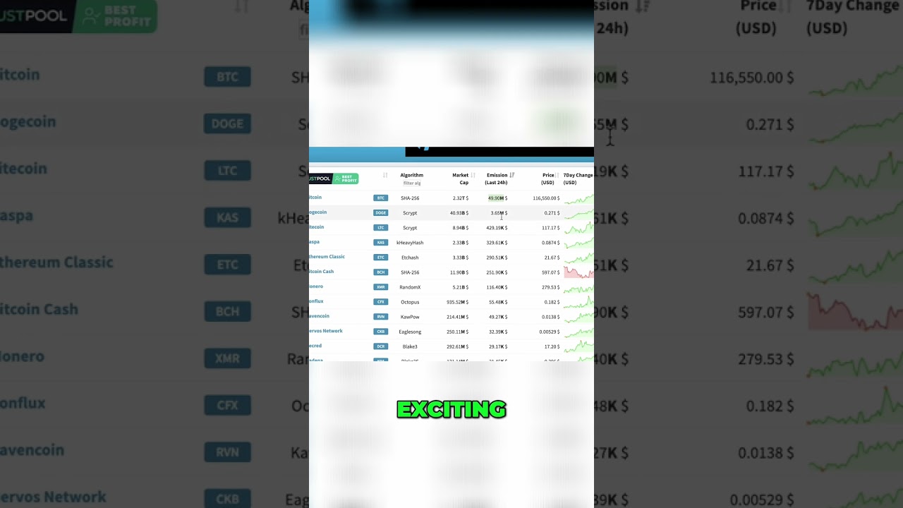 Bitcoin Mining Data: Daily Emission & DOGE Comparison! shorts
