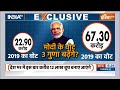 Special Report: 370 के 3 फैक्टर..राम लहर + मोदी लहर + योगी लहर | PM Modi | 2024 Election  - 24:31 min - News - Video