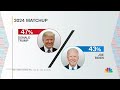 Biden campaign to ‘aggressively’ tie Trump to abortion bans, restrictions  - 01:41 min - News - Video