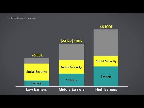 How Much Income Do You Need in Retirement?
