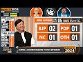 Exit Poll 2024 | Jammu and Kashmir | Close Fight Predicted in Jammu & Kashmir  - 02:31 min - News - Video