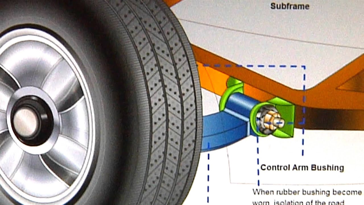 Symptoms of bad control arm bushings jeep #2