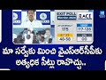 Aaraa Mastan Interesting Comments On YSRCP Party Winning Seats | AP Exit Poll Results 2024 @SakshiTV