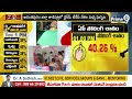 రెచ్చిపోయిన వైసీపీ మూకలు | Clash Between TDP VS YCP | AP Elections 2024 | Prime9  - 13:56 min - News - Video