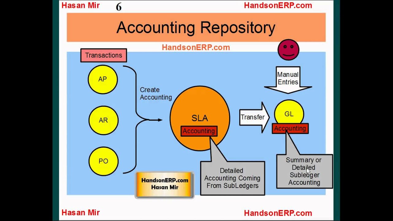 oracle-e-business-suite-r12-subledger-to-general-ledger-accounting