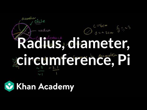 Circles: Radius, Diameter and Circumference ( Video ) | Geometry | CK ...