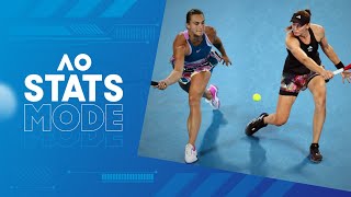 Australian Open 2023 - Final: Elena Rybakina vs Aryna Sabalenka (full match)