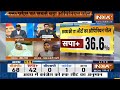 Awadh की जनता इस बार यूपी में किसका करवाएगी राजतिलक? देखिए Uttar Pradesh Opinion Poll 2022  - 16:53 min - News - Video