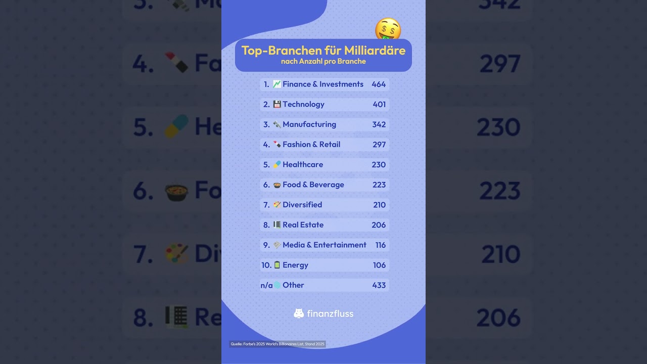 Top-Branchen für Milliardäre 📈 vermögen